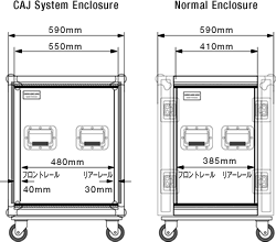 CAJ – System Board & Rack Case