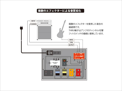 IN and OUT（取扱終了製品）