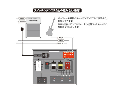 IN and OUT（取扱終了製品）