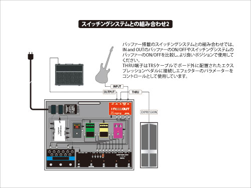 IN and OUT（取扱終了製品）