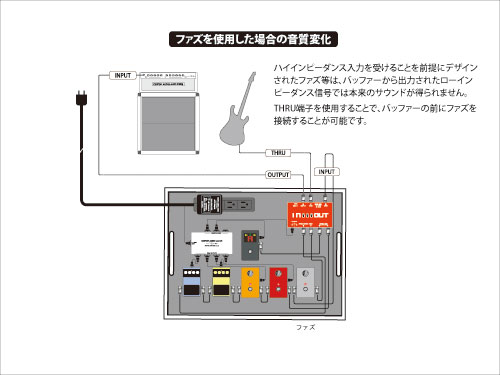 CAJ in and out ジャンクションボックス