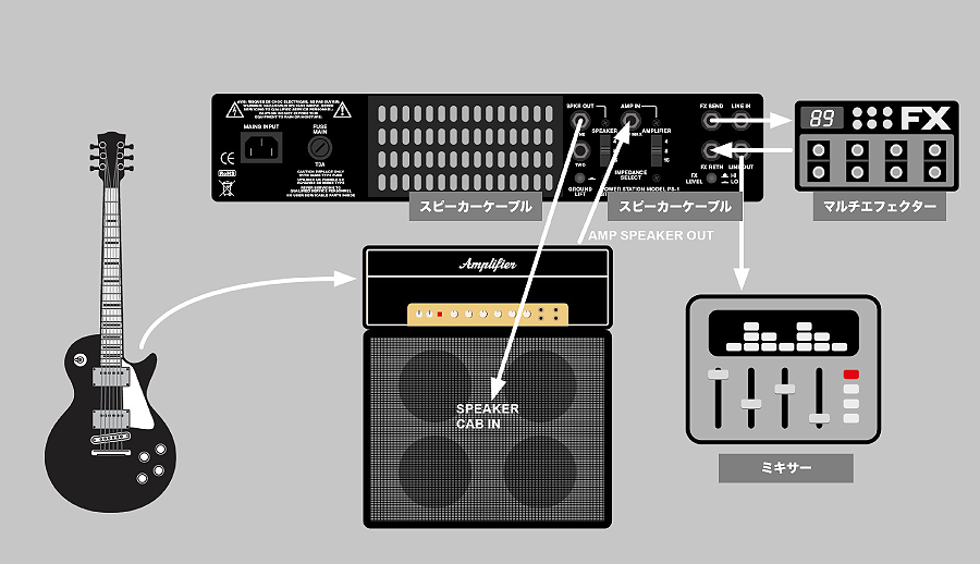 PS-1（取扱終了製品）