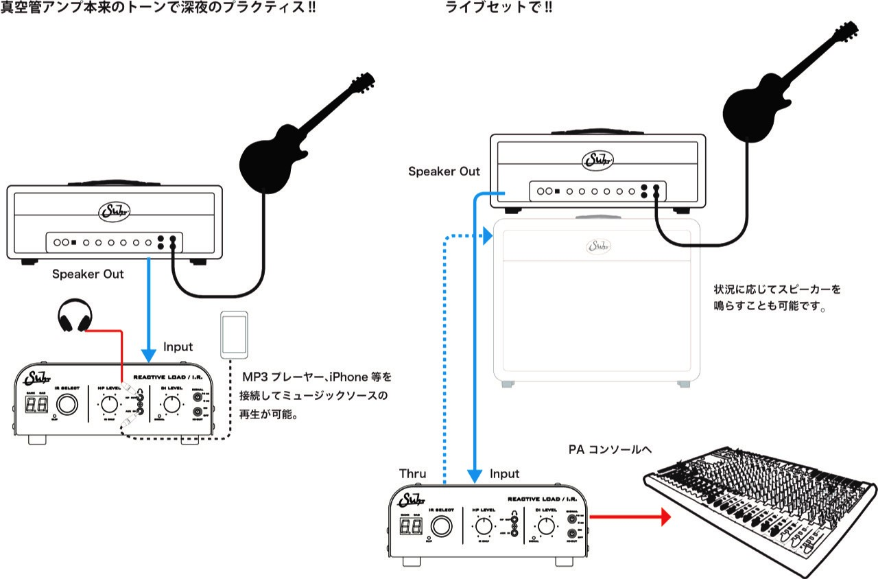 Suhr Reactive Load