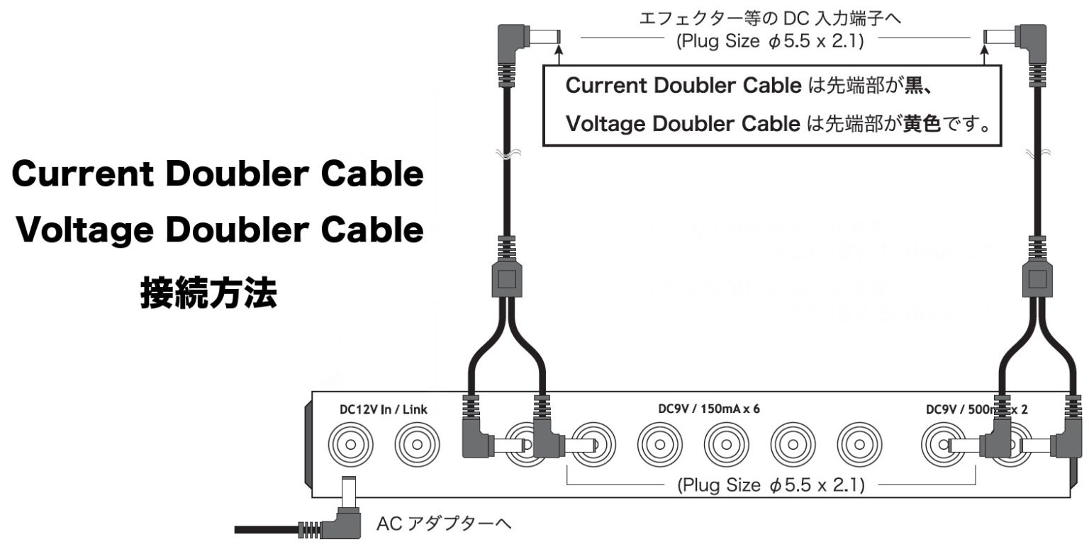 vdc_howto