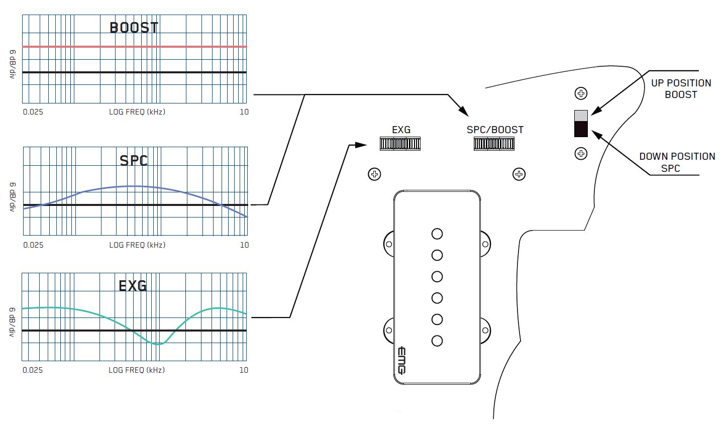 EMG – JMaster